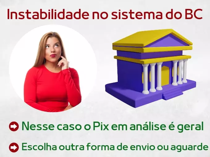 Instabilidade no sistema do BC