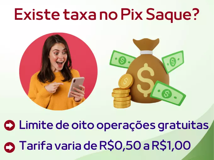Existe taxa no Pix Saque?
