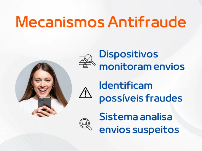 4) Mecanismos de monitoramento antifraude