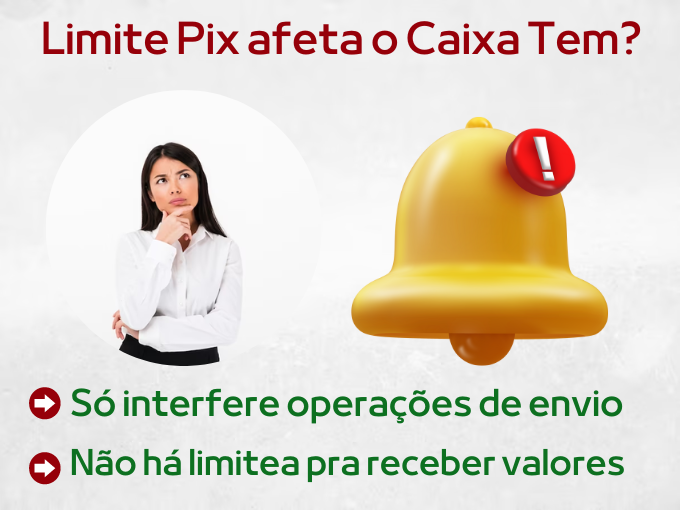 O limite Pix Caixa TEM afeta quanto posso receber?