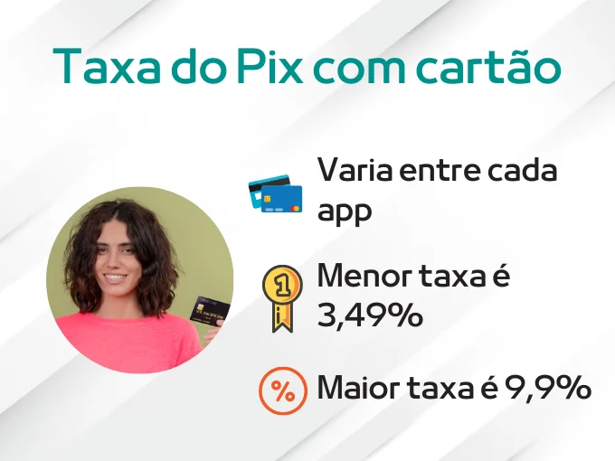 Taxa do Pix para parcelamento no cartão